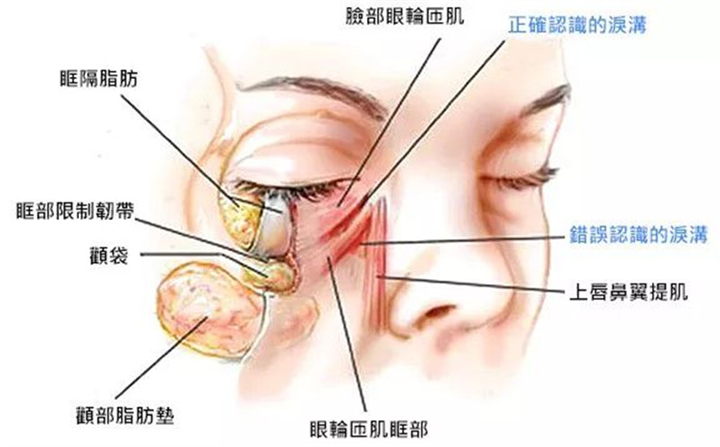 印第安纹用什么填充好？有什么风险和不良情况吗？