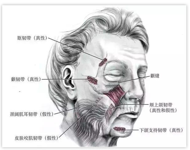 印第安纹怎么才能永  久去除？解决的方式都有哪些？