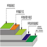 乌鲁木齐环氧地坪厂家