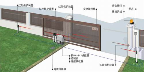 平移门工作原理