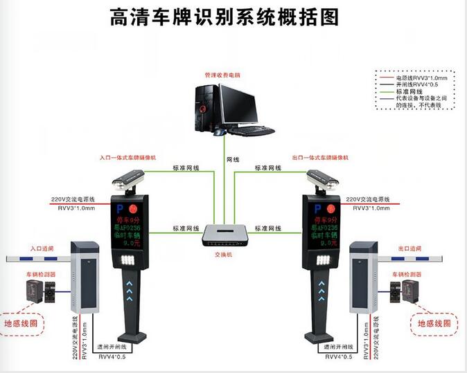 广州车牌识别系统 