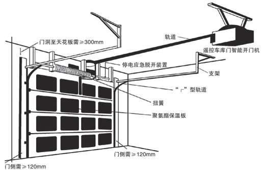 车库门工作原理