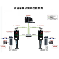 广州车牌识别系统 