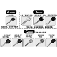 莱阳防盗门换锁芯 