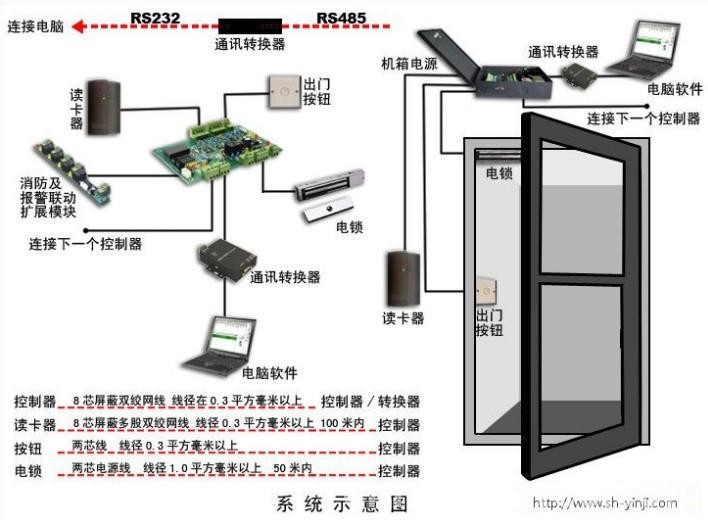 门禁一卡通
