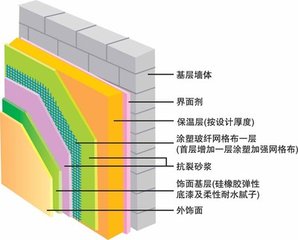 北京昌平区康帝外墙保温公司 