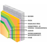 北京昌平区康帝外墙保温公司 