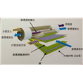膜技术介绍
