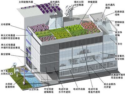 002北京土建施工队