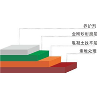 顺义水性环氧树脂地坪公顺义司顺义水泥地面制作