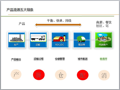 厂区
