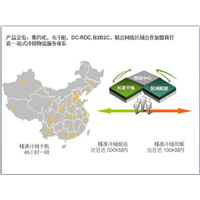 厂区