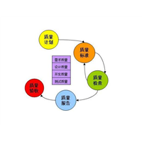 山东质量体系认证培训哪家好？山东质量体系认证培训公司 