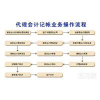 威海代理记账 