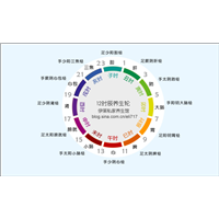 东莞算命大师东莞算命网 