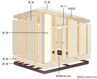 冷库 医药冷库、茶叶冷库 