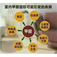 哈尔滨甲醛检测