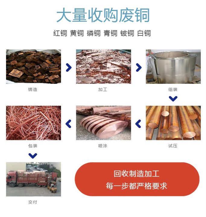 福永废品回收公司 长期回收各种废铝 废铜