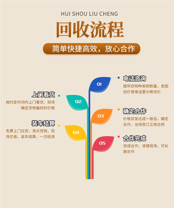 东莞塘厦废铜高价回收公司 常年大量上门收购