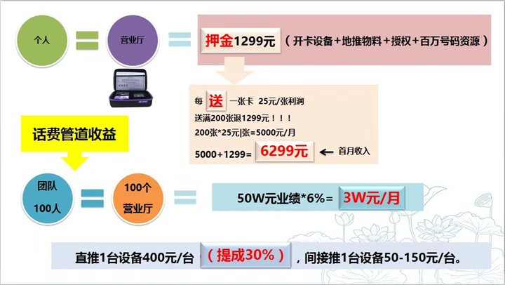 喜牛app招商加盟 