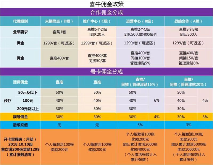 连云港喜牛招收代理 