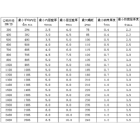江苏钢丝网骨架复合管供应商 