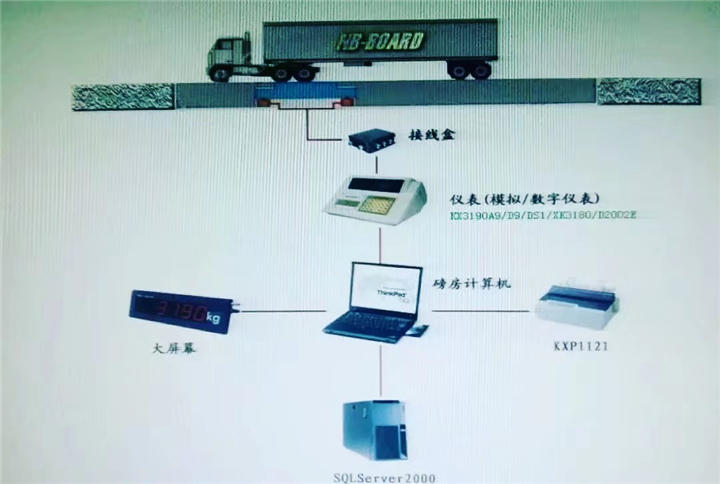 称重物联网数字式电子汽车衡