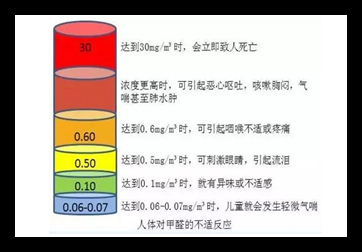 南昌第三方空气检测公司：生成二氧化碳和水 