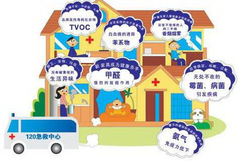 广州甲醛检测|广州甲醛治