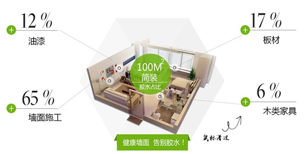 广州除甲醛|广州甲醛检测