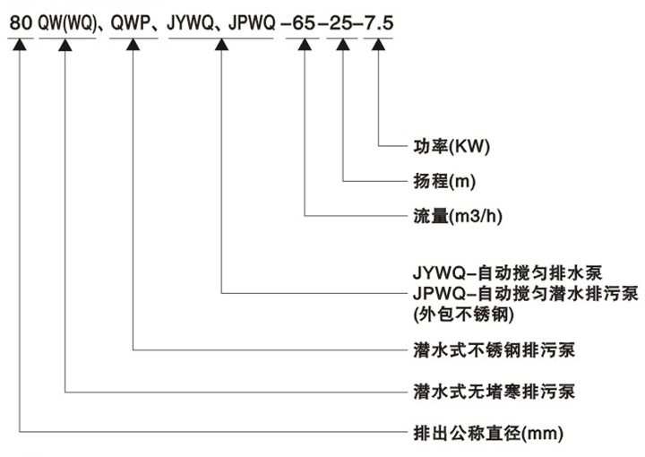 新余WQ潜水排污泵 
