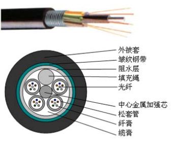 烽火48芯室外单模光缆 