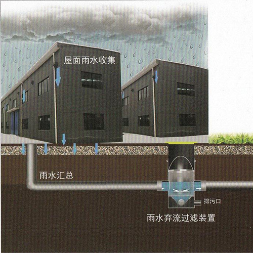 常熟市海虞镇雨水改造项目 