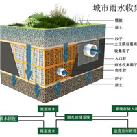 苏州雨水改造 