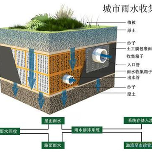 苏州雨水改造 
