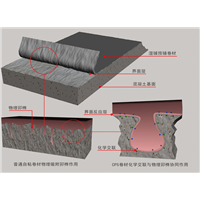 西牛皮防水 