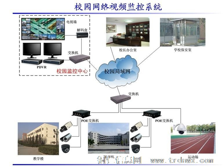 【【铜仁专业监控系统】安装】铜仁【【监控系统】价格】 