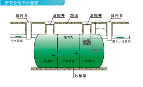 深圳玻璃钢化粪池公司