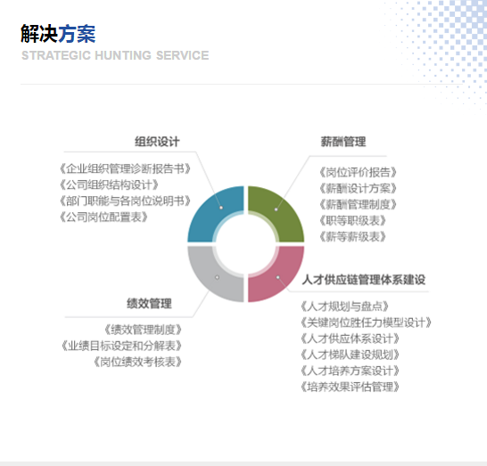 赣州咨询服务