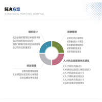 赣州咨询服务