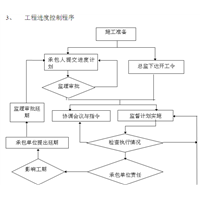 地为本建筑工程 