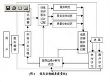 信息咨询服务 