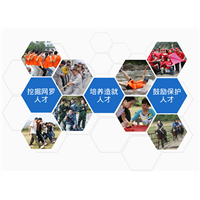 张家口众成人力资源 