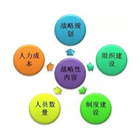 张家口众成人力 