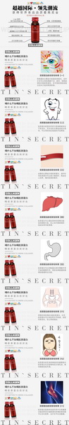 TST护肤品怎么样