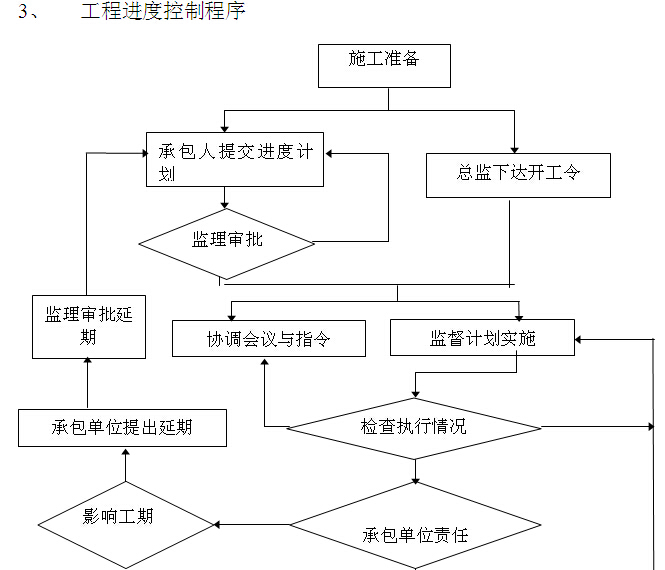 建筑工程-行业视图 