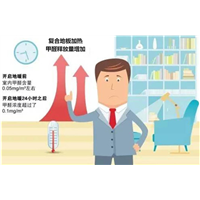 泰州除甲醛 甲醛治理一平米多少钱？