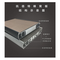 惠州抗倍特复合蜂窝板厂家