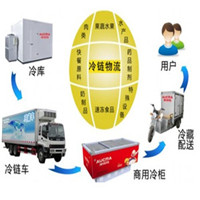 湖南食品冷链物流公司 