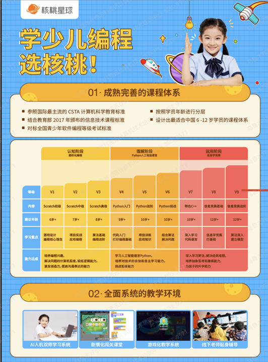 新疆少儿编程培训